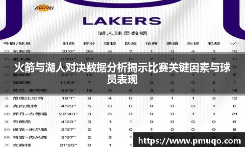 火箭与湖人对决数据分析揭示比赛关键因素与球员表现